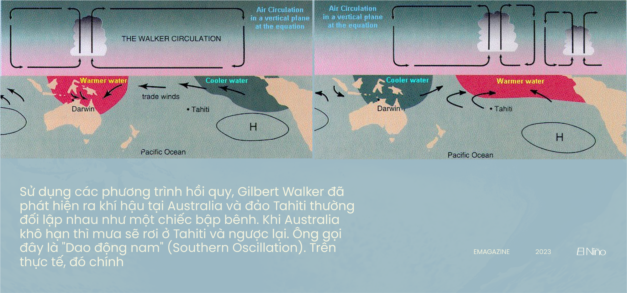 Những bí ẩn của El Niño: Nguồn gốc, lịch sử và hiệu ứng cánh bướm hai bên bờ Thái Bình Dương - Ảnh 21.