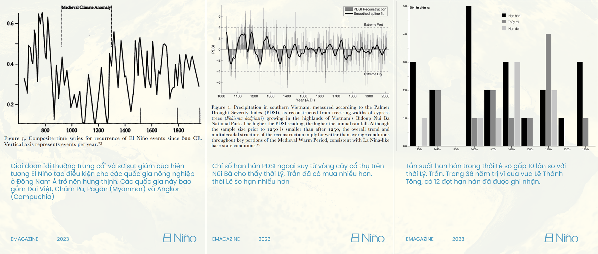 Những bí ẩn của El Niño: Nguồn gốc, lịch sử và hiệu ứng cánh bướm hai bên bờ Thái Bình Dương - Ảnh 14.