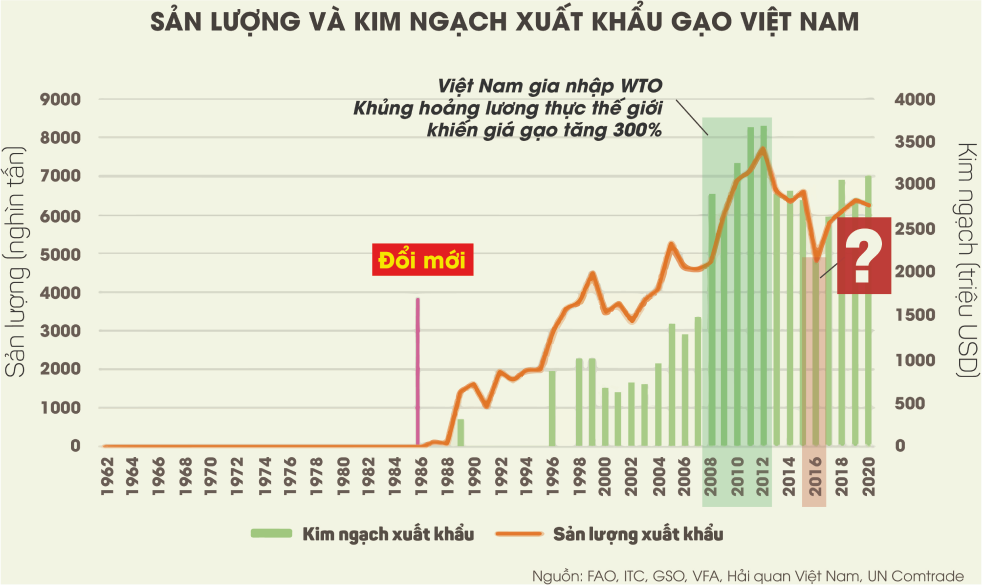 &quot;El Niño in your area&quot;: Điều gì sẽ xảy đến với Việt Nam trong năm 2023-2024? - Ảnh 1.