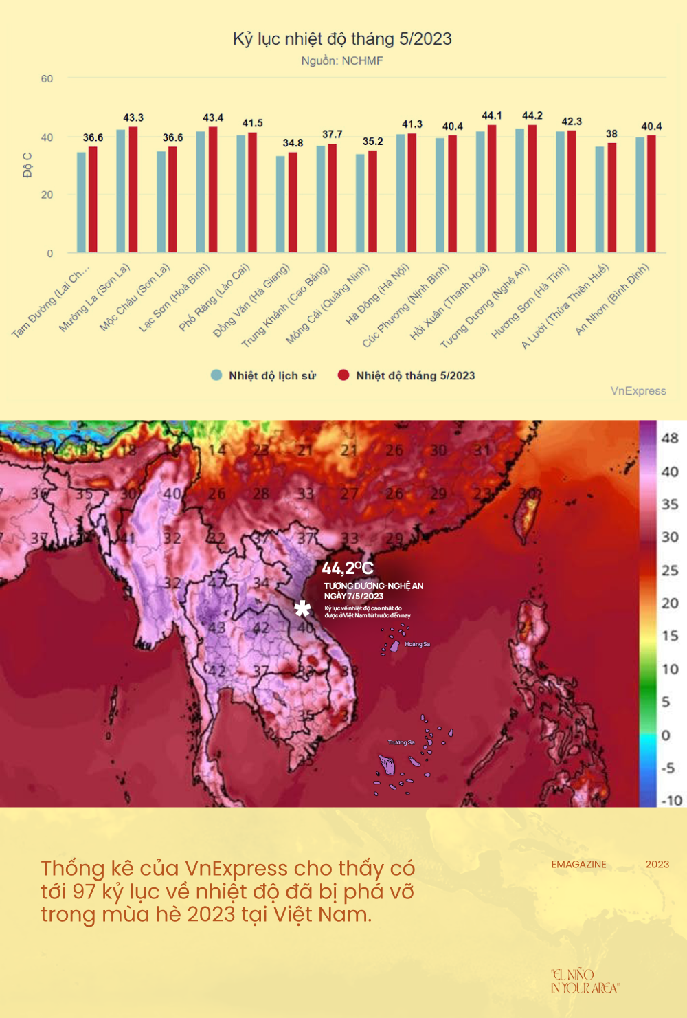 &quot;El Niño in your area&quot;: Điều gì sắp xảy đến với Việt Nam trong năm 2023-2024? - Ảnh 10.