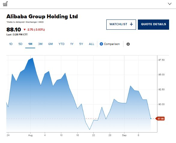 Sếp lớn Alibaba tuyên bố rời đi, cổ phiếu giảm mạnh: Sóng gió vẫn chưa yên với đế chế từng của Jack Ma? - Ảnh 2.