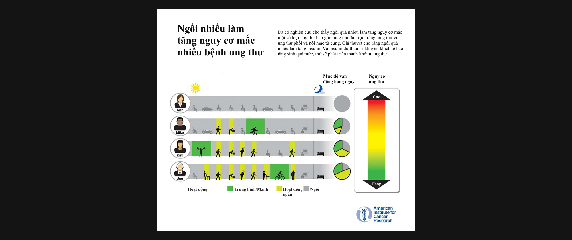 Homo sedentarius: Lược sử &quot;loài ngồi&quot; - Ảnh 13.