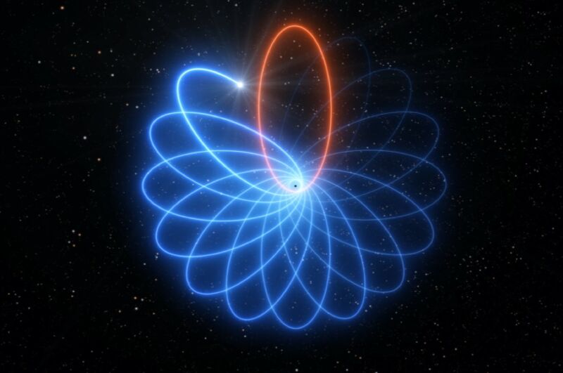 Quỹ đạo kỳ lạ của một ngôi sao quanh lỗ đen một lần nữa chứng minh Einstein đã đúng - Ảnh 1.