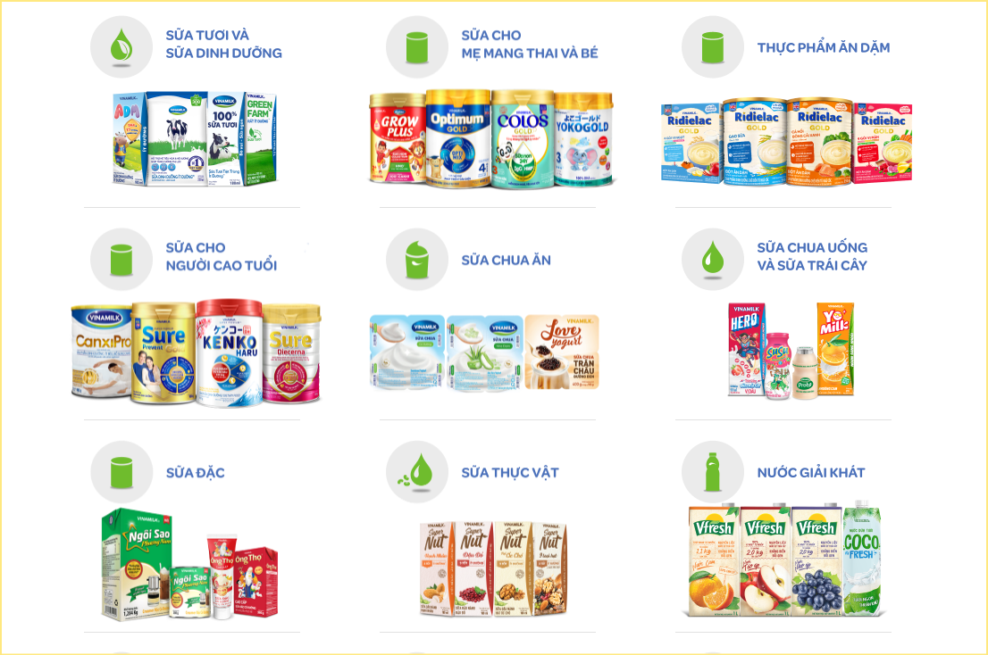 Hành trình 47 năm Đổi mới sáng tạo vươn mình vào Top 40 công ty sữa lớn nhất thế giới của Vinamilk - Ảnh 2.