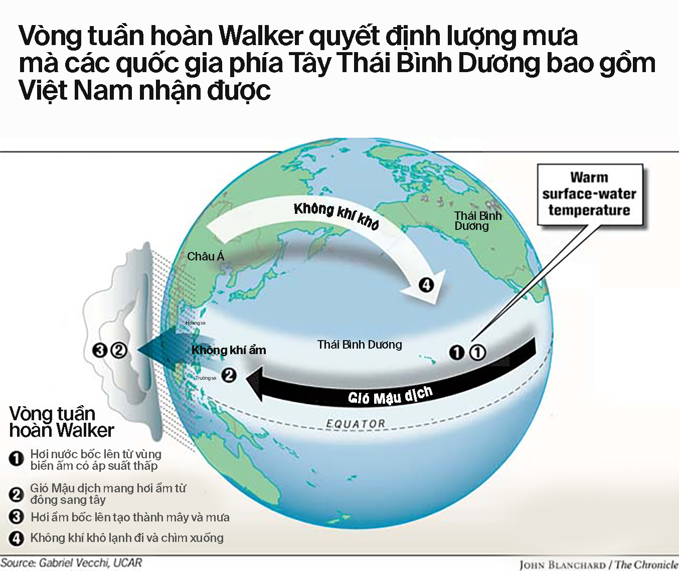 Những bí ẩn của El Niño: Nguồn gốc, lịch sử và hiệu ứng cánh bướm hai bên bờ Thái Bình Dương - Ảnh 26.