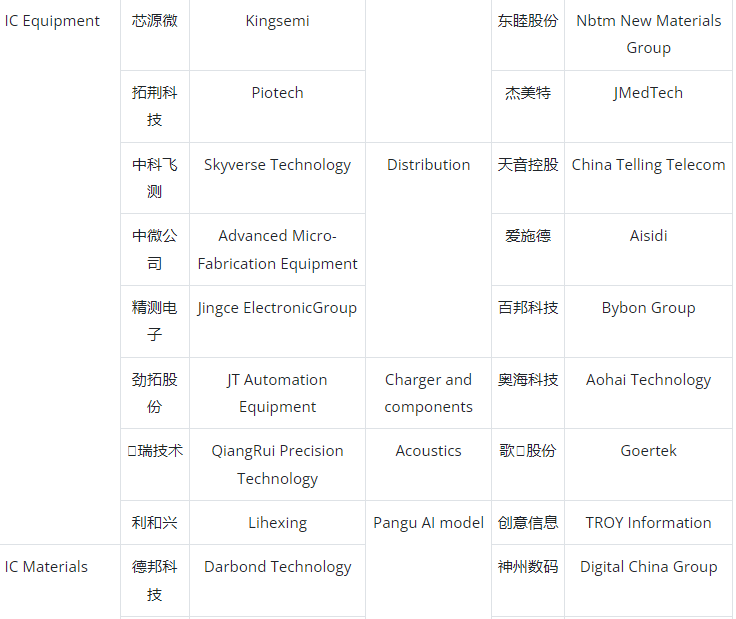 Hết khiến giới công nghệ ngỡ ngàng với chip 7nm, Huawei Mate 60 Pro còn 'gây sốc' về tỷ lệ nội địa hóa linh kiện - Ảnh 2.