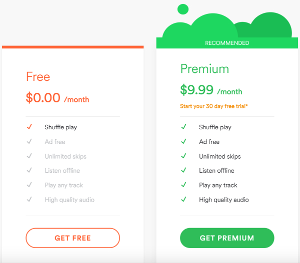 Người dùng Spotify miễn phí sắp phải chịu cảnh bị 'o ép', sẽ phải trả tiền nếu muốn ngân nga theo lời bài hát - Ảnh 2.