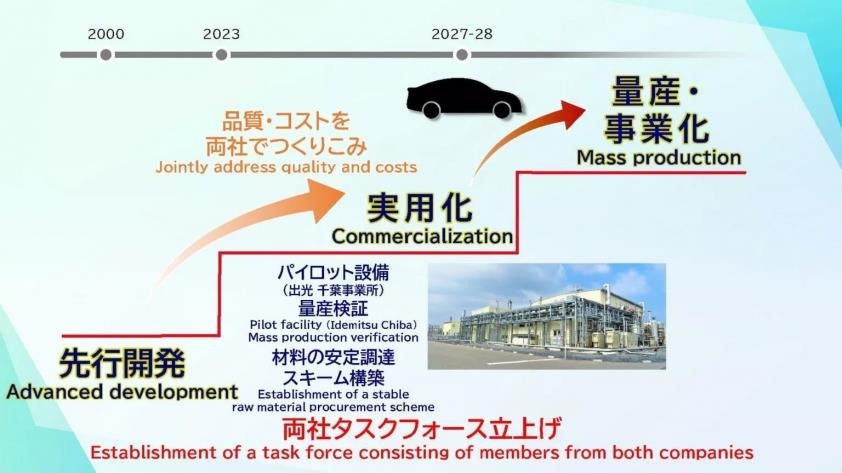 Xe điện chạy bằng pin thể rắn đầu tiên của Toyota với tầm hoạt động lên đến hơn 1.200 km sắp ra mắt?- Ảnh 2.
