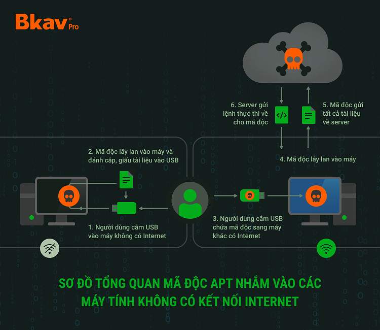 Người dùng Việt thiệt hại hơn 17.000 tỷ đồng do virus máy tính- Ảnh 2.