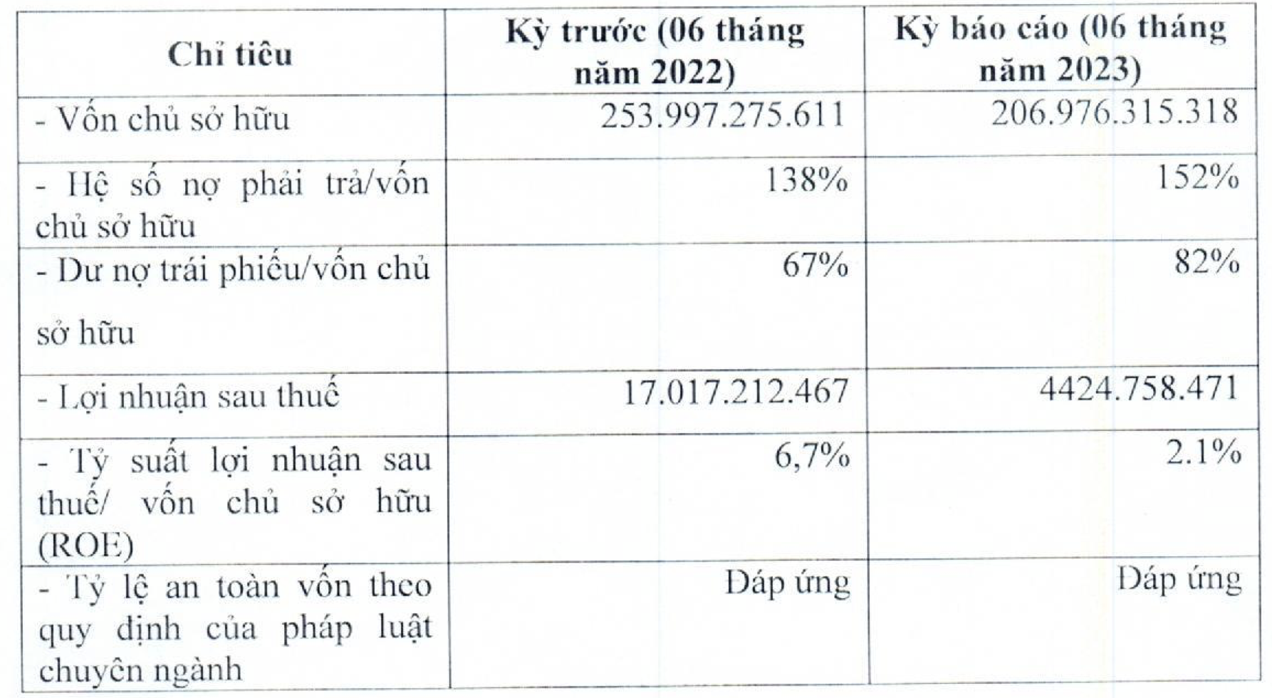 VNDirect bất ngờ phát sinh khoản phải thu khó đòi hàng chục tỷ đối với Bkav Pro của ông Nguyễn Tử Quảng- Ảnh 3.