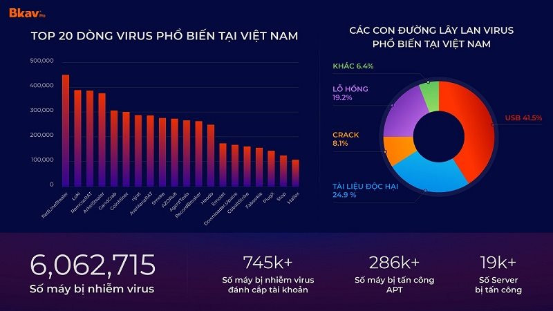 Bị VNDirect trích lập phải thu khó đòi hàng chục tỷ đồng, BKAV Pro của ông Nguyễn Tử Quảng đang kinh doanh ra sao?- Ảnh 3.