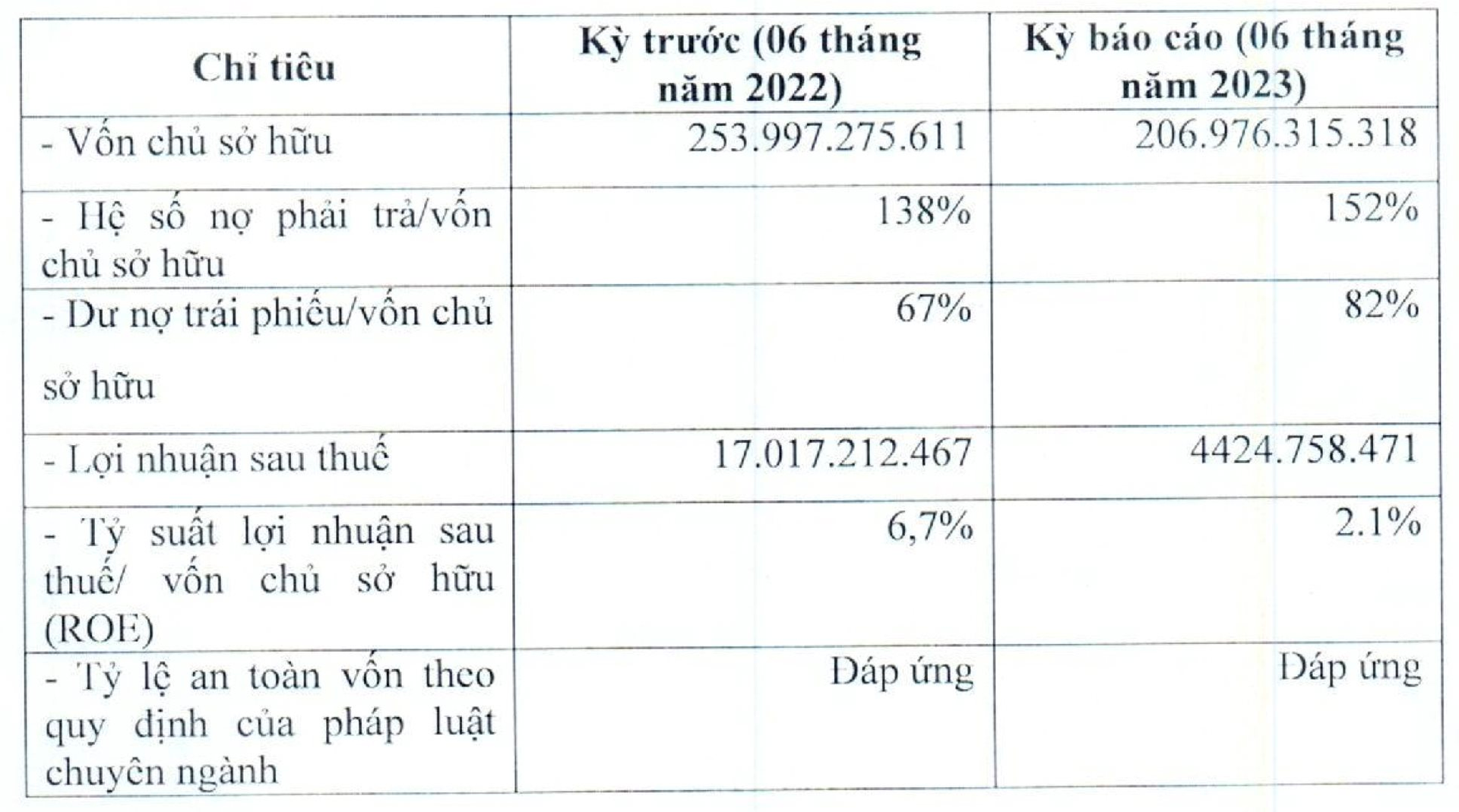 Bkav Pro của ông Nguyễn Từ Quảng: Từ mức giá 2.100 tỷ đồng, vay tiền cho giấc mơ Bphone đến cú trượt về lợi nhuận và nợ khó đòi tại VNDirect- Ảnh 3.