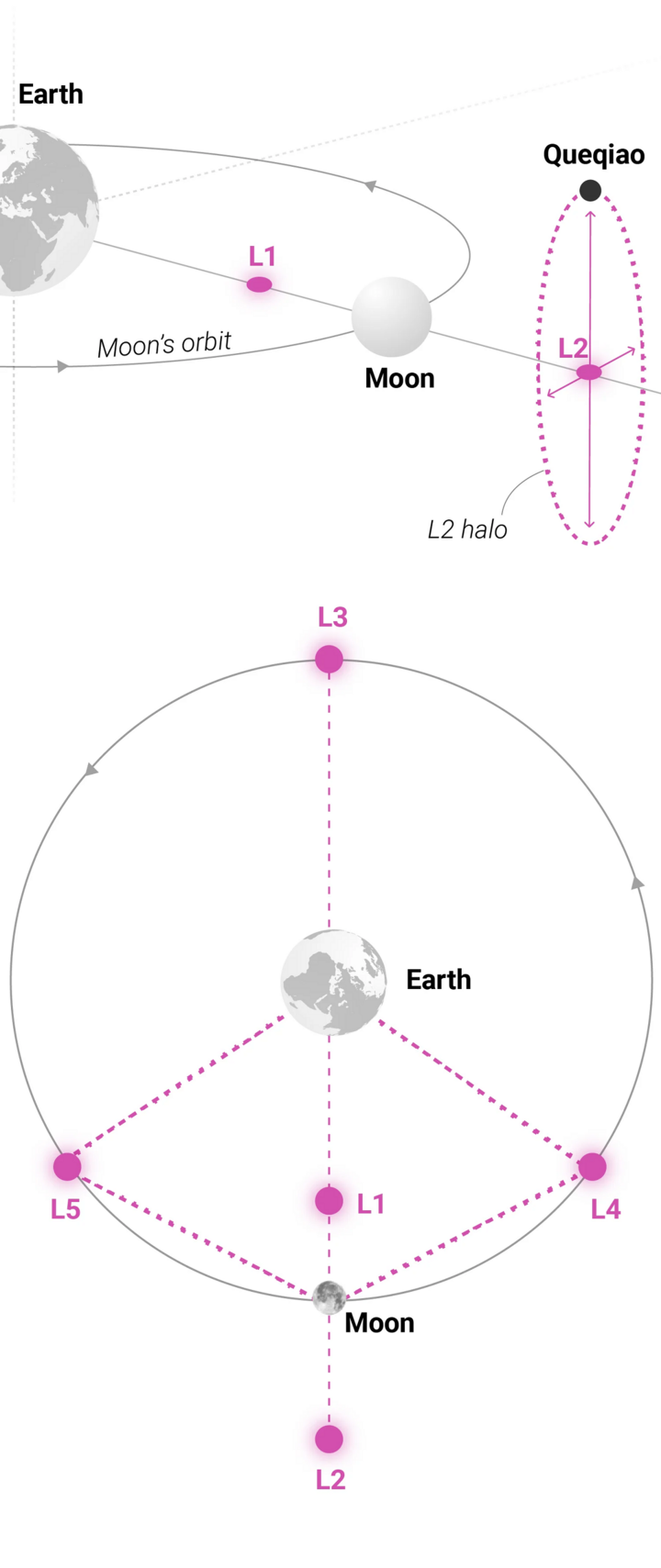 Cuộc đua không gian Mỹ - Trung: Mục tiêu Mặt Trăng và 'bãi đỗ đẹp' trên quỹ đạo- Ảnh 2.