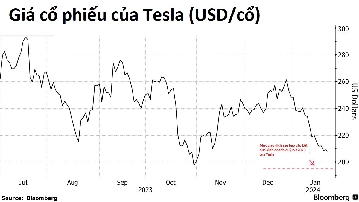 Elon Musk cúi đầu: Xe điện Trung Quốc sẽ ‘hủy diệt’ đối thủ toàn cầu nếu không có rào cản thương mại, họ thực sự quá giỏi!- Ảnh 2.