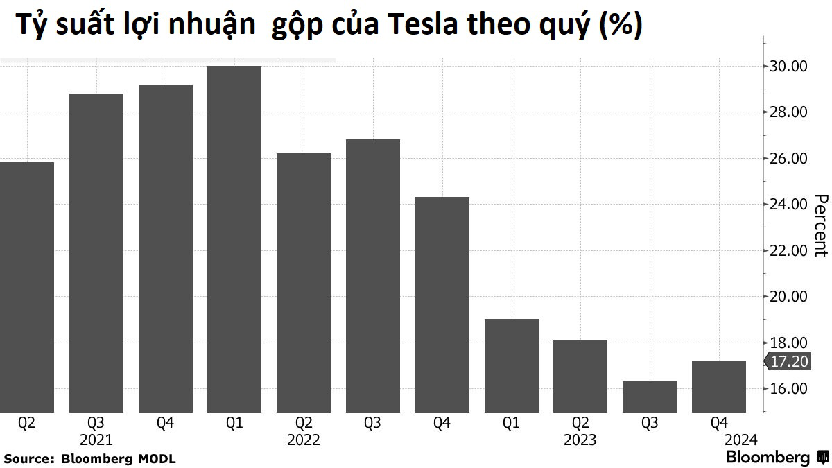 Elon Musk cúi đầu: Xe điện Trung Quốc sẽ ‘hủy diệt’ đối thủ toàn cầu nếu không có rào cản thương mại, họ thực sự quá giỏi!- Ảnh 4.