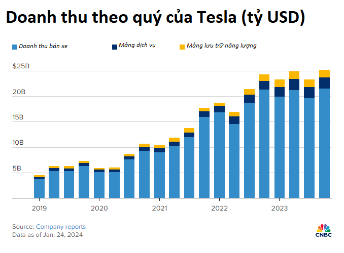 Elon Musk cúi đầu: Xe điện Trung Quốc sẽ ‘hủy diệt’ đối thủ toàn cầu nếu không có rào cản thương mại, họ thực sự quá giỏi!- Ảnh 3.