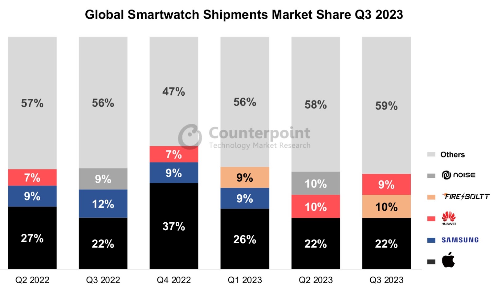 Bị Apple Watch áp đảo hoàn toàn, thương hiệu đồng hồ Mỹ Fossil rút khỏi thị trường smartwatch- Ảnh 3.