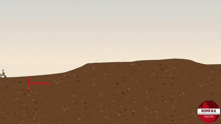 Radar xuyên đất của NASA quét sâu 20m, "bằng chứng kiếp trước" trên sao Hỏa lộ diện- Ảnh 1.