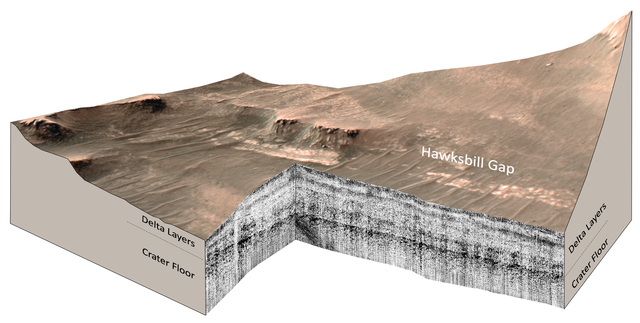 Radar xuyên đất của NASA quét sâu 20m, "bằng chứng kiếp trước" trên sao Hỏa lộ diện- Ảnh 2.