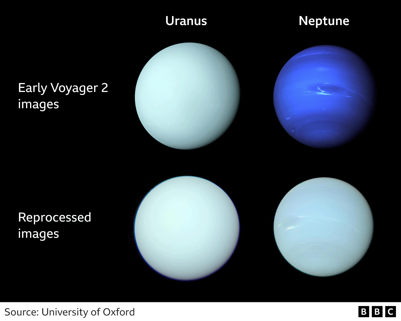 Ảnh thực từ NASA: Hệ Mặt Trời có 2 hành tinh giống hệt nhau- Ảnh 1.