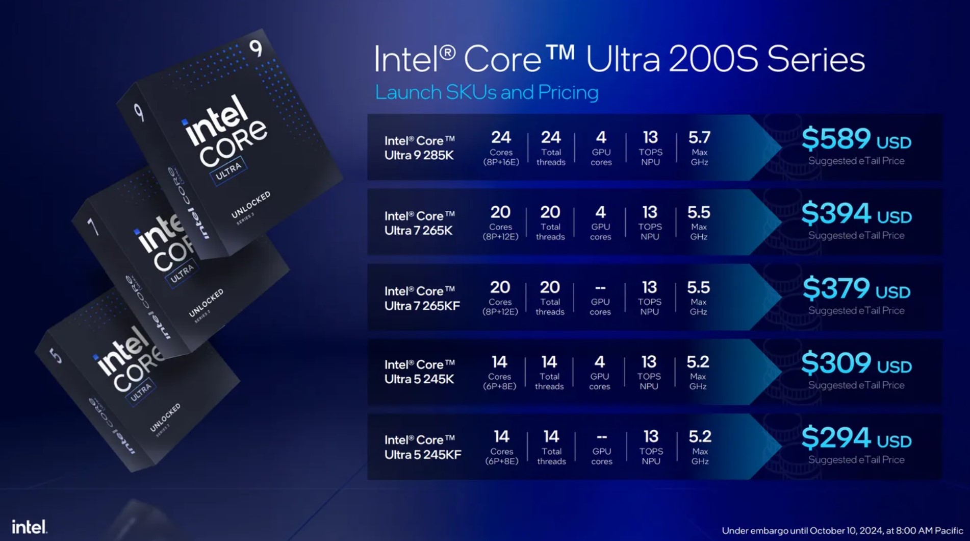 Intel Core Ultra 200S ra mắt: Cân bằng sức mạnh, giảm gánh nặng tiền điện cho ví của bạn- Ảnh 1.