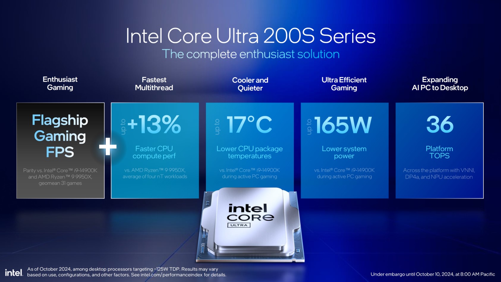 Intel Core Ultra 200S ra mắt: Cân bằng sức mạnh, giảm gánh nặng tiền điện cho ví của bạn- Ảnh 5.