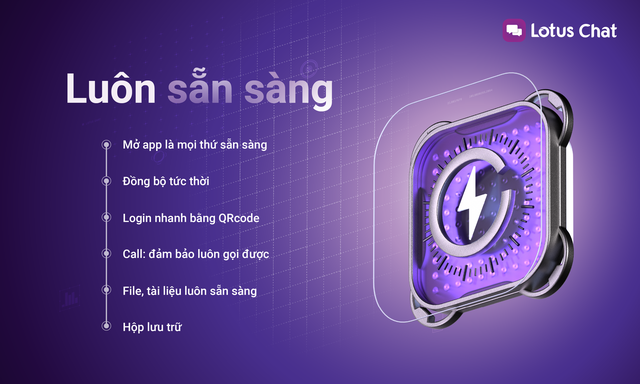 Lotus Chat - "Ứng dụng hiểu người Việt, dành cho người Việt" có gì đáng chờ đợi?- Ảnh 6.