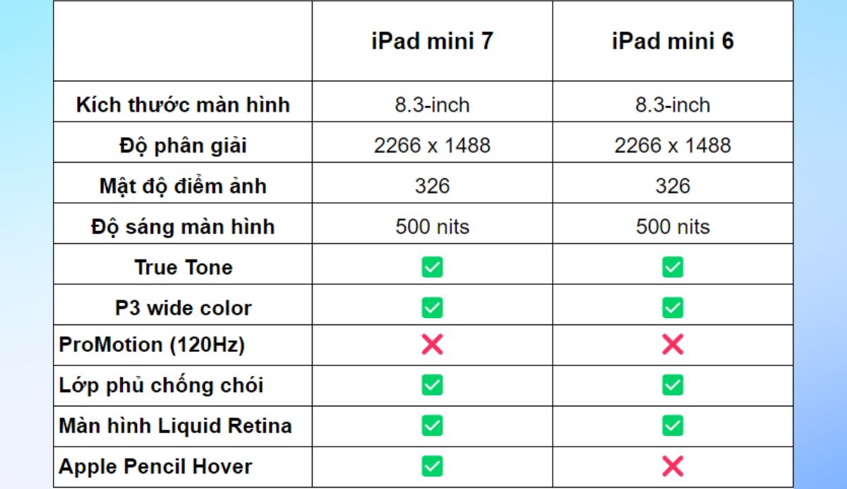 Bình cũ rượu mới, đây là những gì được nâng cấp trên iPad mini 7- Ảnh 3.