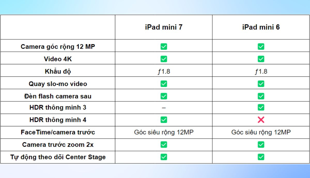 Bình cũ rượu mới, đây là những gì được nâng cấp trên iPad mini 7- Ảnh 5.