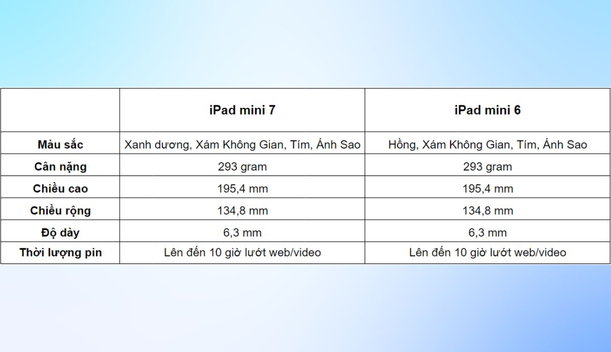 Bình cũ rượu mới, đây là những gì được nâng cấp trên iPad mini 7- Ảnh 6.