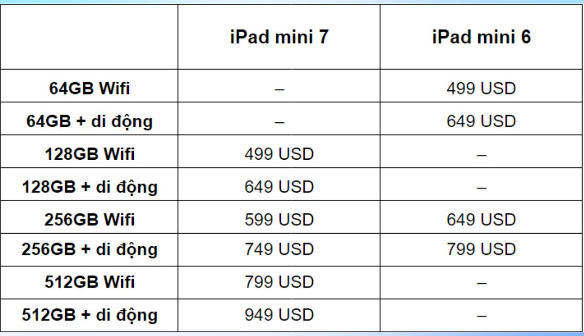 Bình cũ rượu mới, đây là những gì được nâng cấp trên iPad mini 7- Ảnh 7.