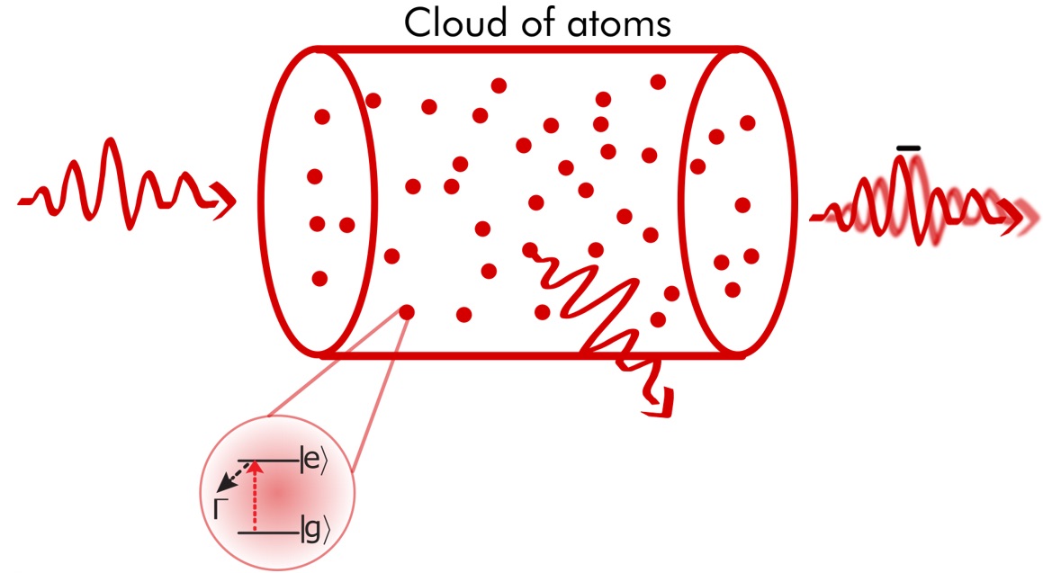 Các nhà khoa học vừa phát hiện 1 hạt photon du hành ngược thời gian: Nó thoát ra khỏi đám mây nguyên tử trước khi đi vào đó- Ảnh 3.