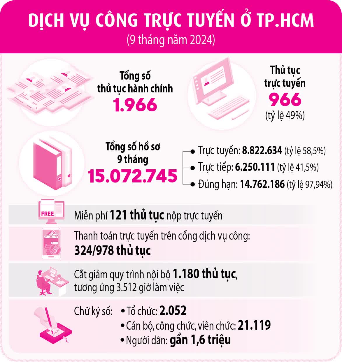 TP. Hồ Chí Minh sắp ra mắt ứng dụng 