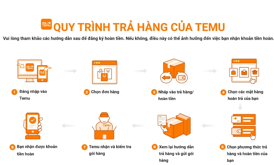 Cẩn trọng trước các chiêu câu khách hấp dẫn của Temu- Ảnh 5.