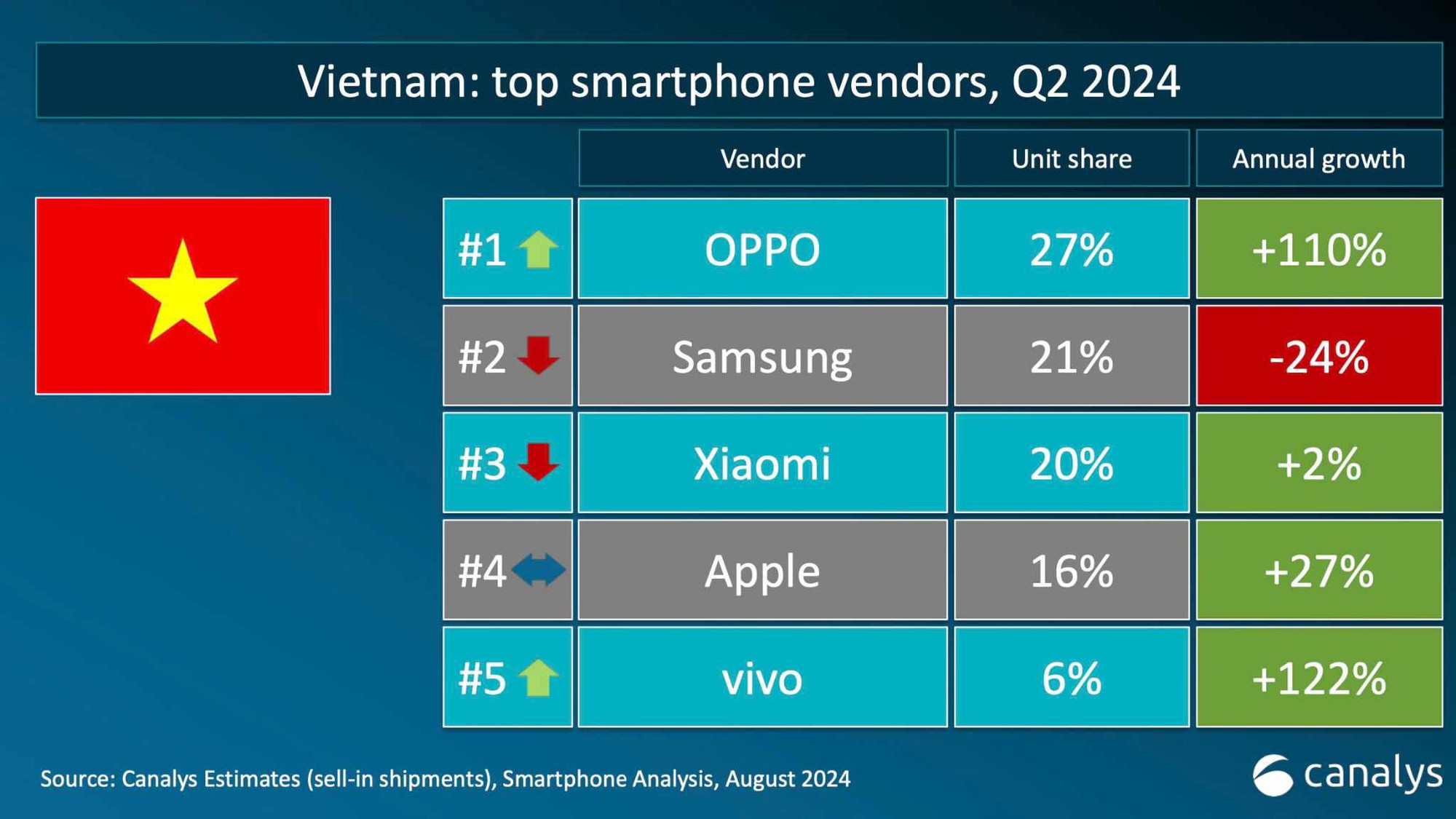 Samsung, Xiaomi, OPPO có đối thủ mới: Nothing Phone sắp bán chính hãng tại Việt Nam, giá chỉ từ hơn 6 triệu đồng- Ảnh 4.