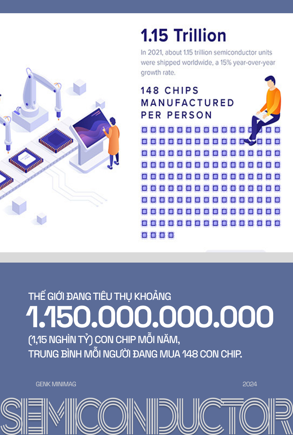 Năm 2024 rồi, nếu chưa sở hữu 148 con chip thì bạn đang nghèo hơn phần lớn dân số thế giới đấy- Ảnh 4.