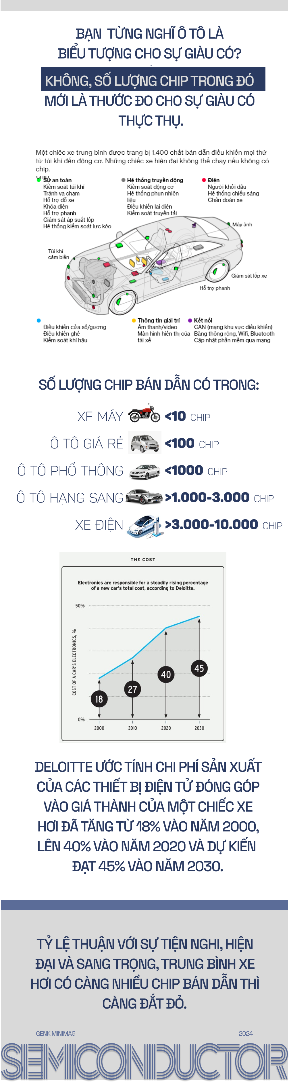 Năm 2024 rồi, nếu chưa sở hữu 148 con chip thì bạn đang nghèo hơn phần lớn dân số thế giới đấy- Ảnh 5.