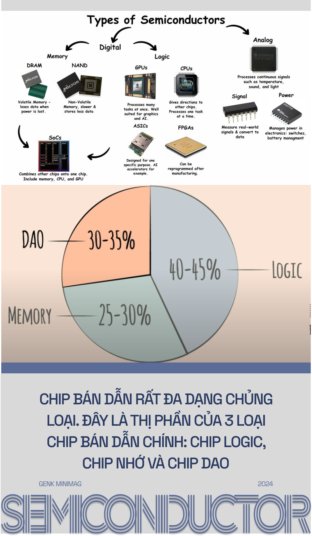 Năm 2024 rồi, nếu chưa sở hữu 148 con chip thì bạn đang nghèo hơn phần lớn dân số thế giới đấy- Ảnh 9.