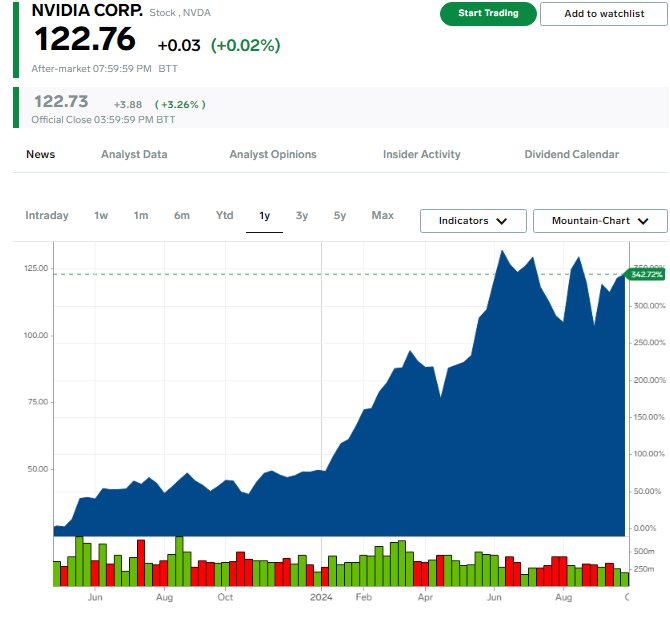 Cổ phiếu Nvidia tăng vọt sau phát ngôn của CEO Jesen Huang: Elon Musk lẫn Larry Ellison nài nỉ ‘vua chip’ là có lý do?- Ảnh 2.