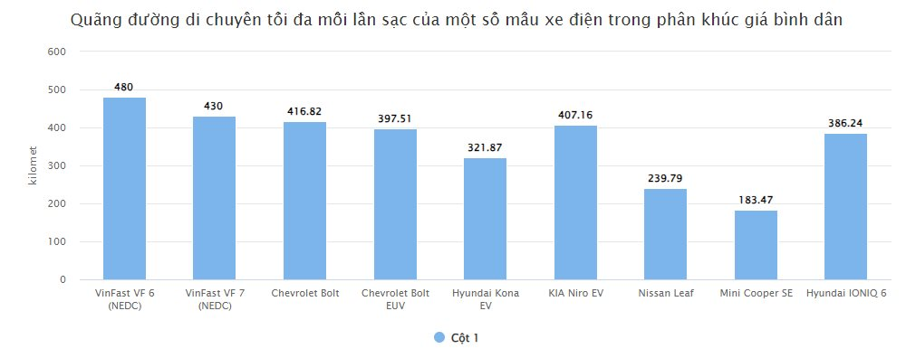 Elon Musk tự hủy kế hoạch nhiều người chờ mong của Tesla - Vô tình 'dọn đường' cho VinFast?- Ảnh 7.