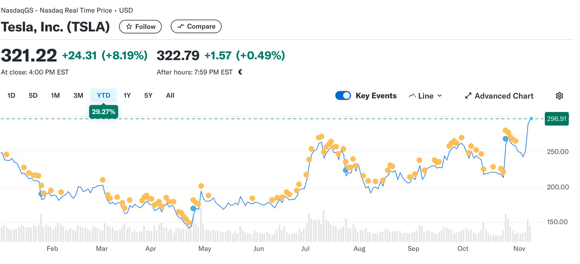 Cổ phiếu tăng 30% trong tuần, Tesla quay trở lại câu lạc bộ vốn hoá 1 nghìn tỷ USD- Ảnh 2.