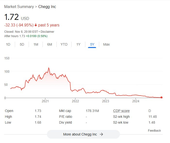 Một công ty mất 99% giá trị vì ChatGPT- Ảnh 4.