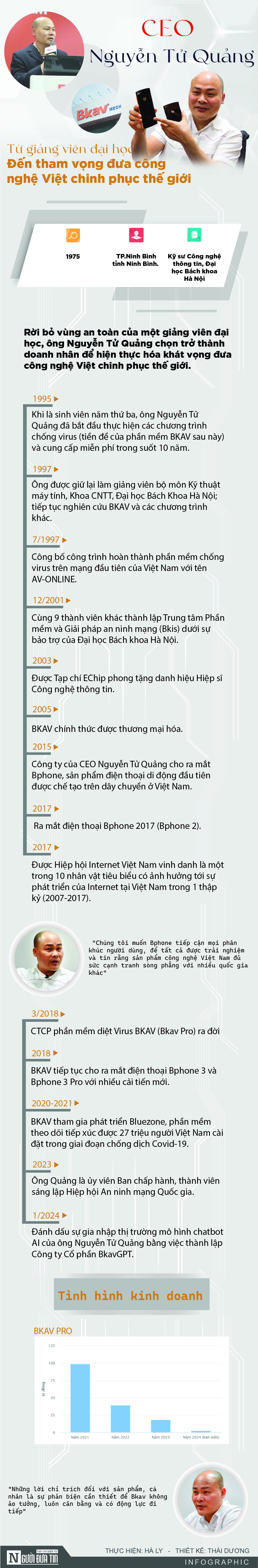 [Info] CEO Nguyễn Tử Quảng: Từ giảng viên đại học đến tham vọng đưa công nghệ Việt chinh phục thế giới- Ảnh 1.