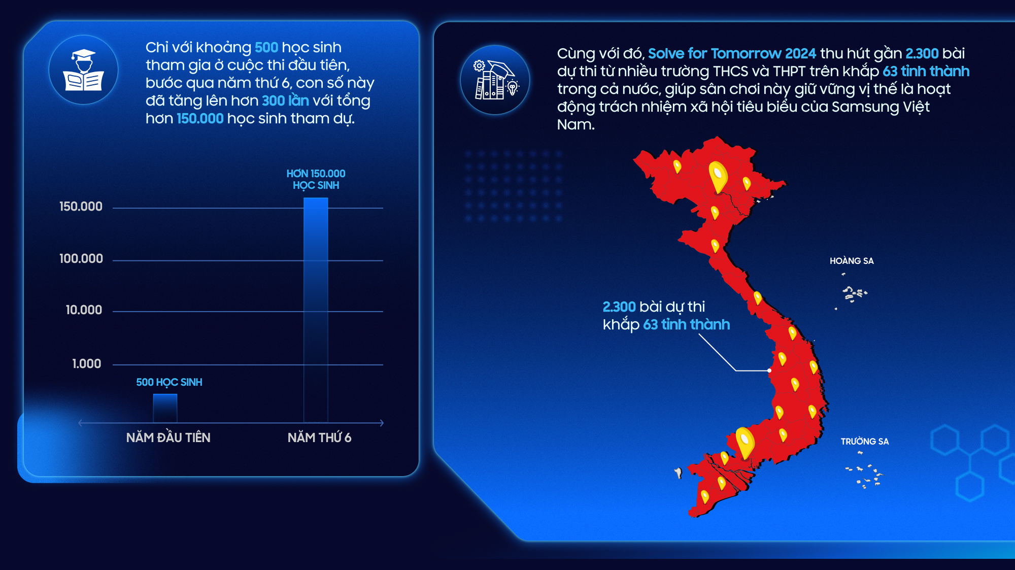 Lan tỏa tri thức STEM cùng Solve for Tomorrow 2024: Ươm mầm tài năng trẻ, kiến tạo tương lai bền vững- Ảnh 6.