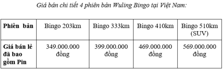 Wuling Bingo chốt giá chỉ từ 349 triệu đồng tại Việt Nam, cửa nào cạnh tranh phân khúc hạng A?- Ảnh 1.