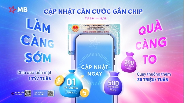 MB tặng 30 triệu cho khách hàng cập nhật căn cước gắn chip trên App MBBank- Ảnh 1.