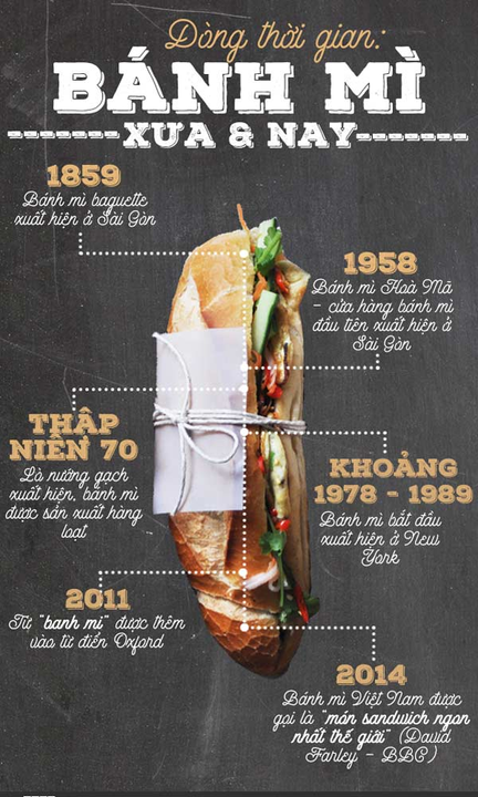 Doner kebab và bánh mì Việt Nam: 