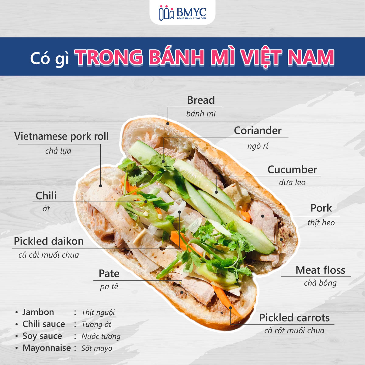 Doner kebab và bánh mì Việt Nam: 