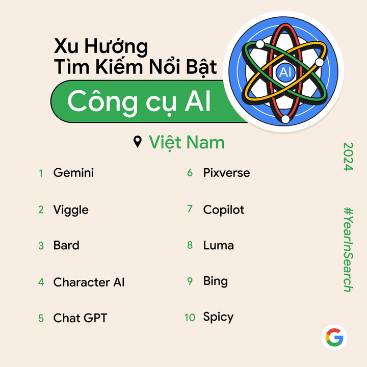 Google công bố top tìm kiếm nổi bật tại Việt Nam năm 2024- Ảnh 2.