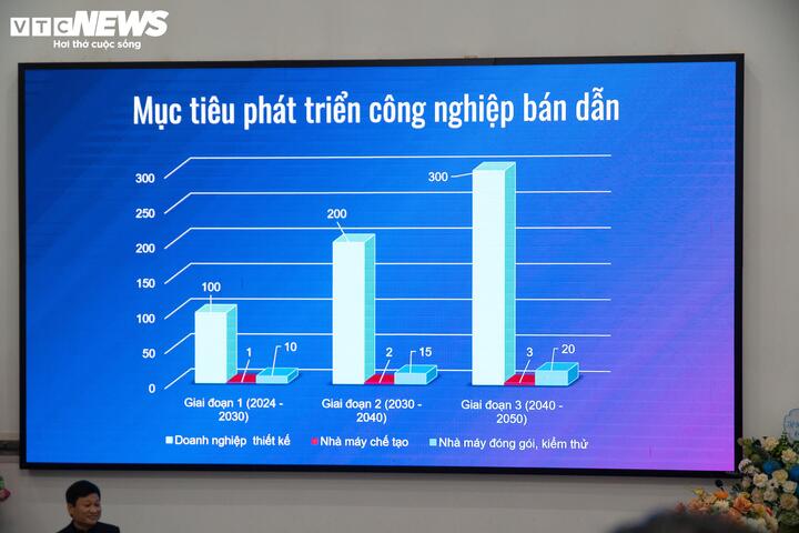 Thế mạnh số 1 để Việt Nam thành trung tâm bán dẫn- Ảnh 5.